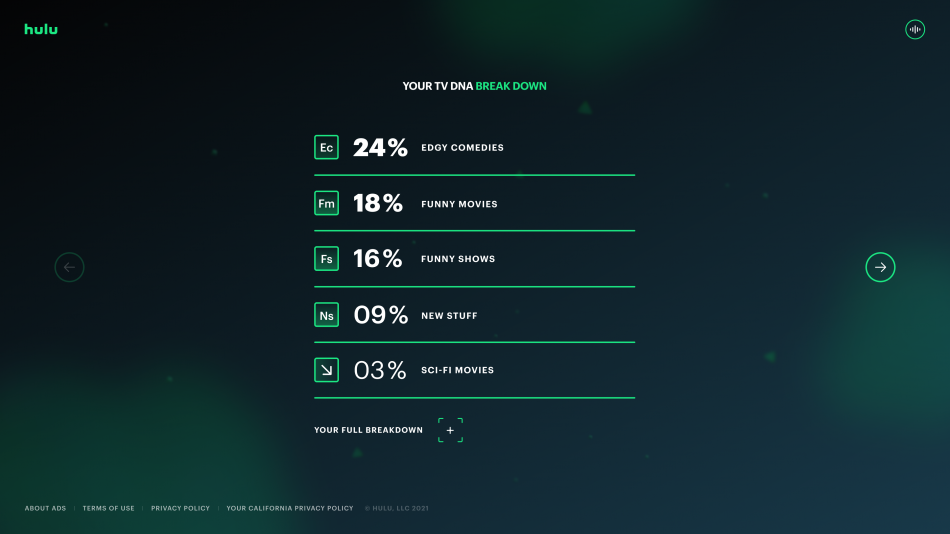 Hulu Your TV DNA