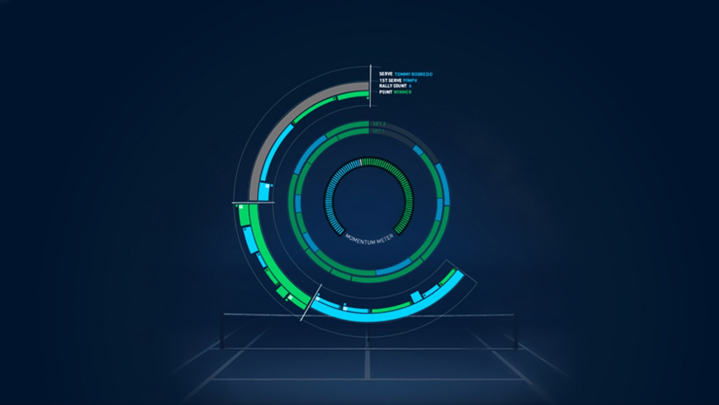 IBM: PointStream